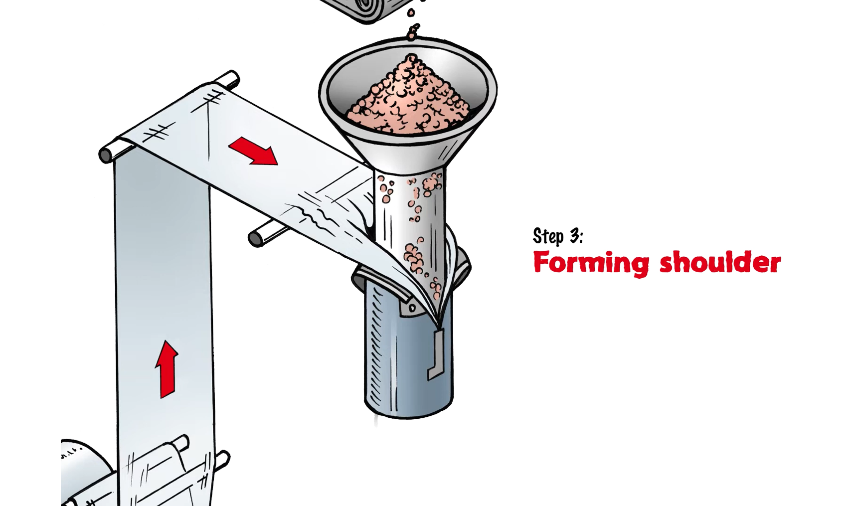 Next-Gen Packaging: Smart, Fast, and Sustainable