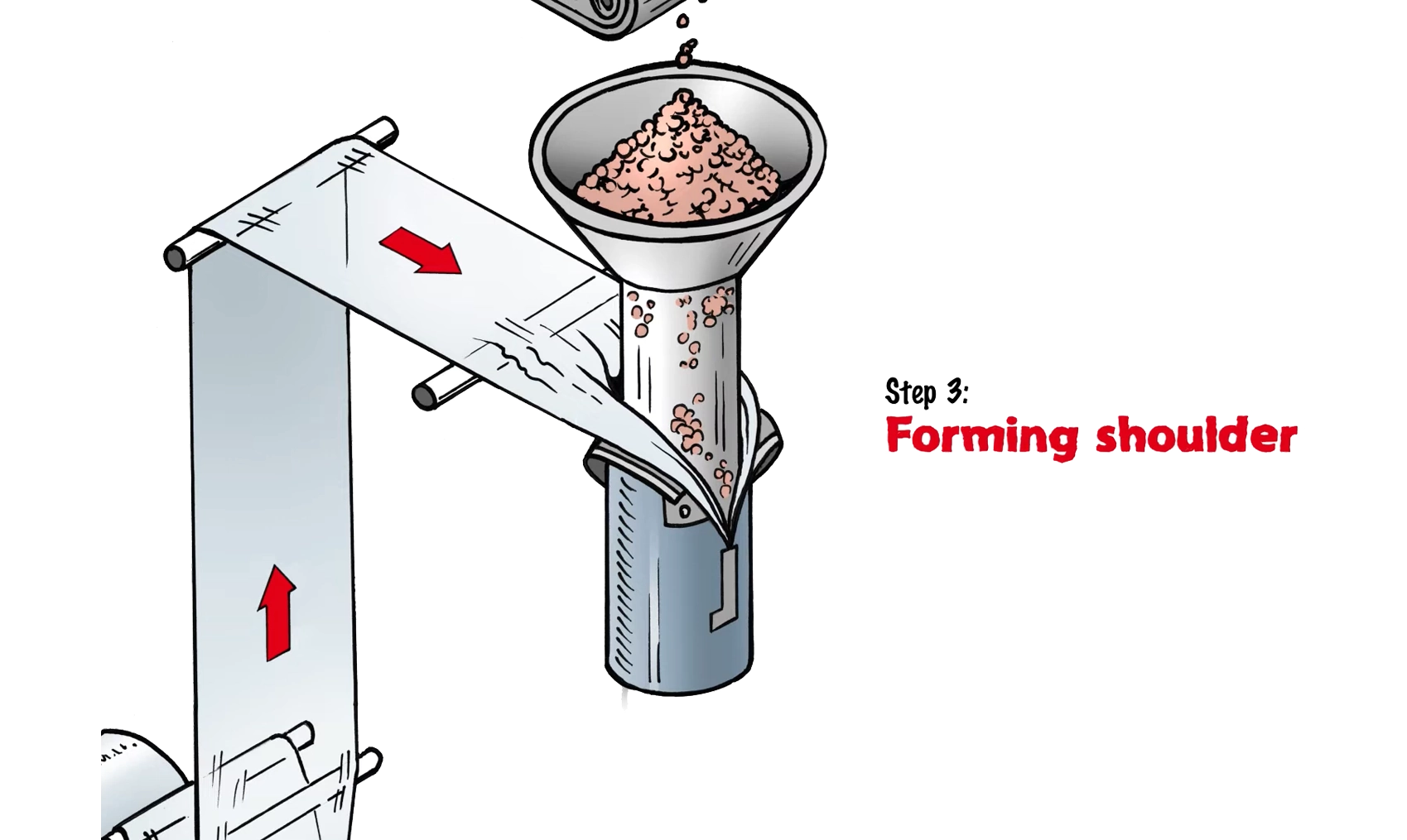 Next-Gen Packaging: Smart, Fast, and Sustainable